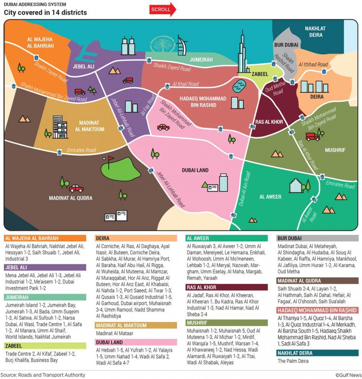 mapa Dubai auzoetan